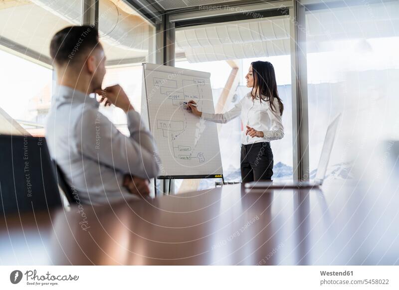 Businesswoman and businessman working with flip chart in office offices office room office rooms flipchart flip charts flipcharts businesswoman businesswomen